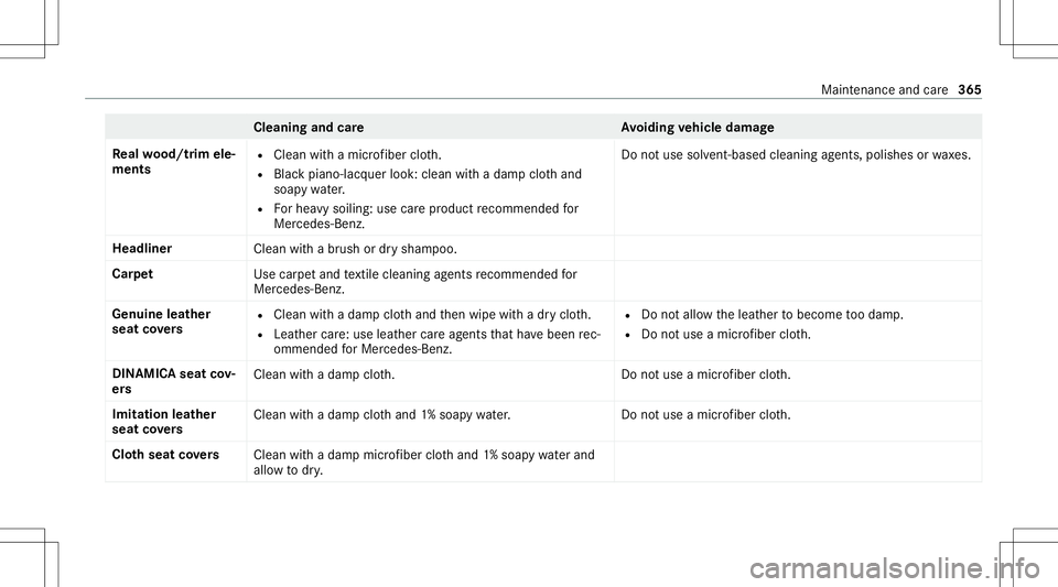 MERCEDES-BENZ C-CLASS CABRIOLET 2020  Owners Manual Cleani
ngand careA voiding vehicl edamag e
Re alwo od/t rim ele‐
men ts R
Clea nwi th amic rofiber cloth.
R Blackpiano-lac quer look: clean withadam pclo thand
soap ywa ter.
R Forhea vysoil ing: use