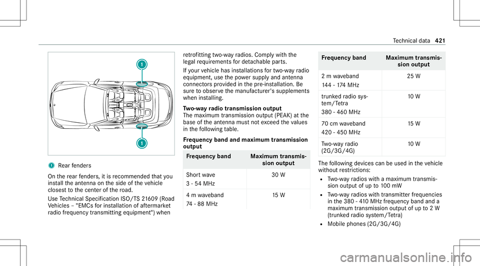 MERCEDES-BENZ C-CLASS CABRIOLET 2020 Owners Manual 1
Rear fende rs
On there ar fende rs,it is recomme ndedthat you
ins tallth eant enn aon theside oftheve hicle
closes tto thecent erofthero ad.
Use Tech nica lSpe cifica tionISO/T S21 609 (Road
Ve hicl MERCEDES-BENZ C-CLASS CABRIOLET 2020 Owners Manual 1
Rear fende rs
On there ar fende rs,it is recomme ndedthat you
ins tallth eant enn aon theside oftheve hicle
closes tto thecent erofthero ad.
Use Tech nica lSpe cifica tionISO/T S21 609 (Road
Ve hicl