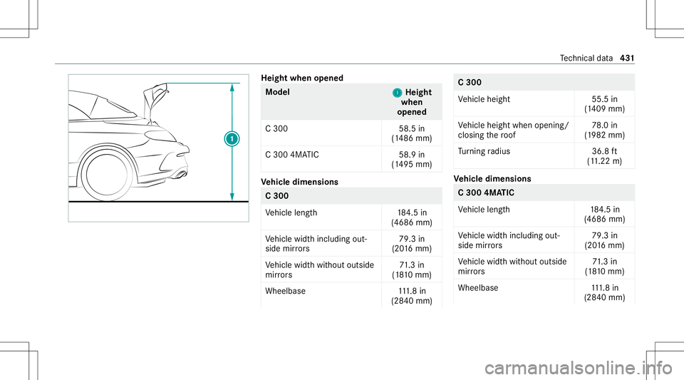 MERCEDES-BENZ C-CLASS CABRIOLET 2020 Owners Manual Heig
htwhe nopen ed Model
1 1
Heig ht
whe n
open ed
C 300 58.5in
(1 486 mm)
C 300 4MATIC 58.9in
(1 495 mm) Ve
hicl edimens ions C
300
Ve hicle length1 84.5in
(4686 mm)
Ve hicle widthincluding out‐
s MERCEDES-BENZ C-CLASS CABRIOLET 2020 Owners Manual Heig
htwhe nopen ed Model
1 1
Heig ht
whe n
open ed
C 300 58.5in
(1 486 mm)
C 300 4MATIC 58.9in
(1 495 mm) Ve
hicl edimens ions C
300
Ve hicle length1 84.5in
(4686 mm)
Ve hicle widthincluding out‐
s