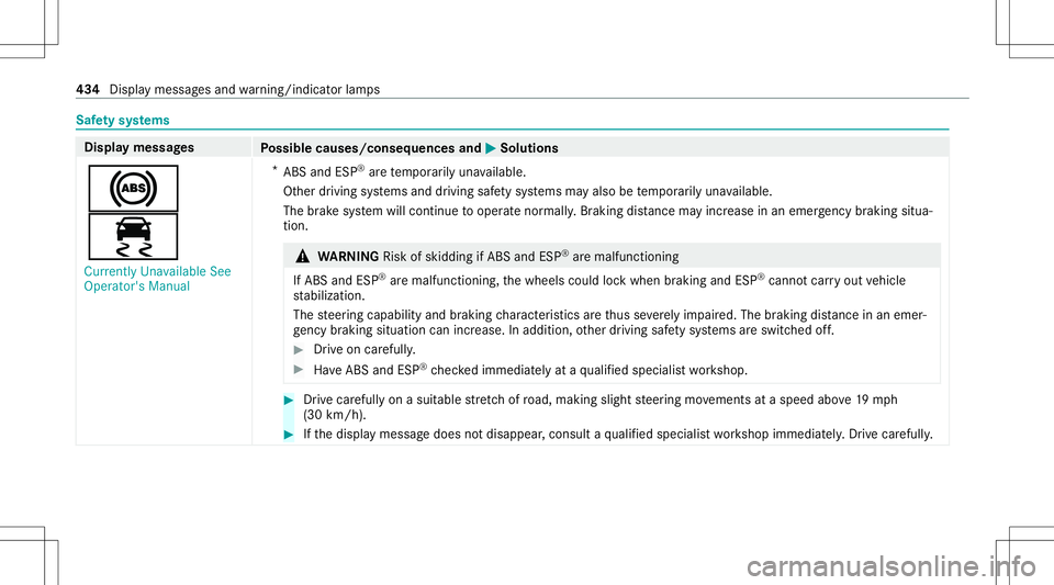 MERCEDES-BENZ C-CLASS CABRIOLET 2020 Owners Manual Saf
etysy stems Displa
ymess ages
Possible causes/conseq uencesand0050 0050
Solutions
0025
00E5 Currently Unavailable See
Operator' sManual *
ABS andESP®
arete mp orarily una vailable.
Ot her dri MERCEDES-BENZ C-CLASS CABRIOLET 2020 Owners Manual Saf
etysy stems Displa
ymess ages
Possible causes/conseq uencesand0050 0050
Solutions
0025
00E5 Currently Unavailable See
Operator' sManual *
ABS andESP®
arete mp orarily una vailable.
Ot her dri