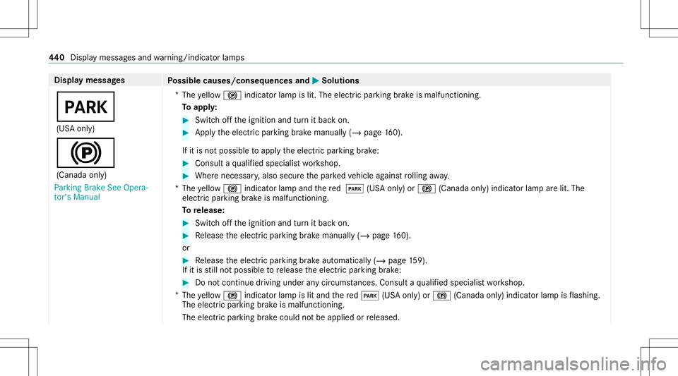MERCEDES-BENZ C-CLASS CABRIOLET 2020 Owners Manual Disp
laymes sages
Possible causes/conseq uencesand0050 0050
Solutions
0049 (US Aonl y)
0024 (Canada only)
Parking BrakeSeeOpera-
tor's Manual *
The yello w0024 indicator lam pis lit. The elect ric MERCEDES-BENZ C-CLASS CABRIOLET 2020 Owners Manual Disp
laymes sages
Possible causes/conseq uencesand0050 0050
Solutions
0049 (US Aonl y)
0024 (Canada only)
Parking BrakeSeeOpera-
tor's Manual *
The yello w0024 indicator lam pis lit. The elect ric