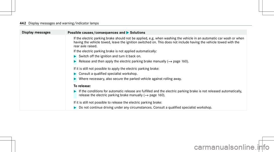 MERCEDES-BENZ C-CLASS CABRIOLET 2020 Repair Manual Disp
laymes sages
Possible causes/conseq uencesand0050 0050
Solutions
If th eelectr icpar king brak eshould notbe applied, e.g.when washing theve hicle inan aut omatic carwash orwhen
ha ving theve hic MERCEDES-BENZ C-CLASS CABRIOLET 2020 Repair Manual Disp
laymes sages
Possible causes/conseq uencesand0050 0050
Solutions
If th eelectr icpar king brak eshould notbe applied, e.g.when washing theve hicle inan aut omatic carwash orwhen
ha ving theve hic