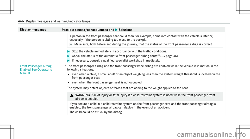 MERCEDES-BENZ C-CLASS CABRIOLET 2020  Owners Manual Disp
laymes sages
Possible causes/conseq uencesand0050 0050
Solutions
A per son inthefront passeng erseat could then, forex am ple, com eint ocon tact with theve hicle's interior ,
especially ifth