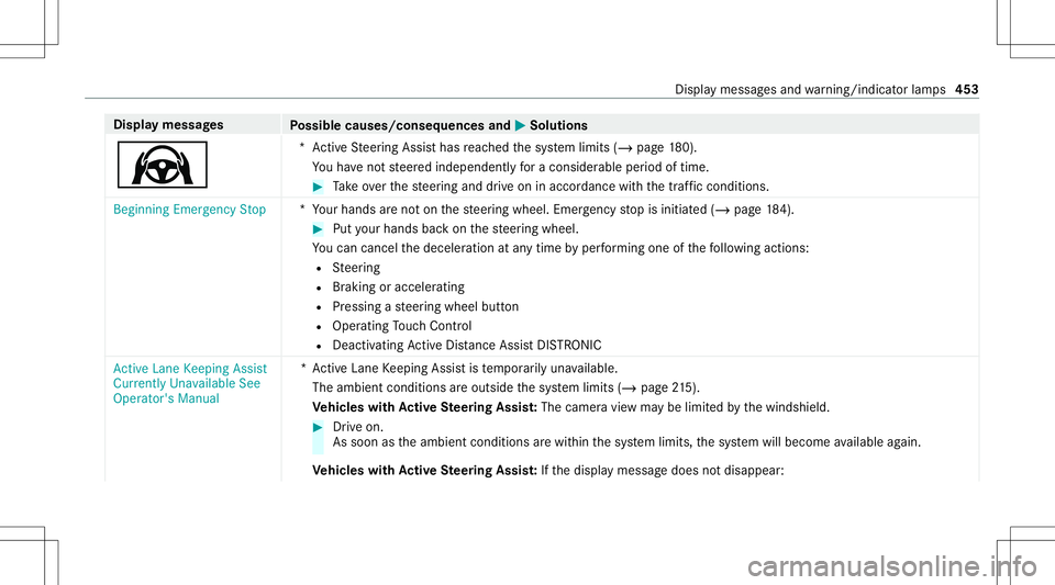 MERCEDES-BENZ C-CLASS CABRIOLET 2020 Owners Manual Disp
laymes sages
Possible causes/conseq uencesand0050 0050
Solutions
Ø *A
ctiveSt eer ing Assis thas reac hed thesy stem limits (/page18 0).
Yo uha ve notst eer edindependen tly fo ra consider ablep MERCEDES-BENZ C-CLASS CABRIOLET 2020 Owners Manual Disp
laymes sages
Possible causes/conseq uencesand0050 0050
Solutions
Ø *A
ctiveSt eer ing Assis thas reac hed thesy stem limits (/page18 0).
Yo uha ve notst eer edindependen tly fo ra consider ablep
