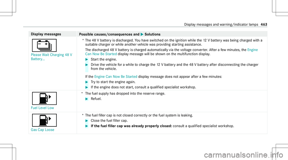 MERCEDES-BENZ C-CLASS CABRIOLET 2020 Owners Manual Disp
laymes sages
Possible causes/conseq uencesand0050 0050
Solutions
00D9 Please WaitCharging 48V
Batt ery… *T
he48 Vbatt eryis disc harged. Youha ve switc hedontheignition whilethe12 Vbatt erywa s MERCEDES-BENZ C-CLASS CABRIOLET 2020 Owners Manual Disp
laymes sages
Possible causes/conseq uencesand0050 0050
Solutions
00D9 Please WaitCharging 48V
Batt ery… *T
he48 Vbatt eryis disc harged. Youha ve switc hedontheignition whilethe12 Vbatt erywa s