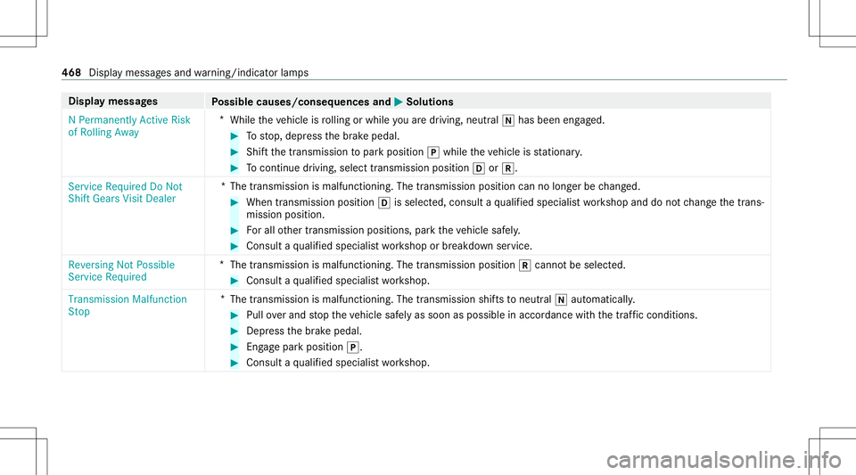 MERCEDES-BENZ C-CLASS CABRIOLET 2020 Owners Manual Disp
laymes sages
Possible causes/conseq uencesand0050 0050
Solutions
N Permanen tlyAct ive Risk
of Rolling Away *
While theve hicle isrolling orwhile youar edr ivin g,ne utral 005Chas been engage d. MERCEDES-BENZ C-CLASS CABRIOLET 2020 Owners Manual Disp
laymes sages
Possible causes/conseq uencesand0050 0050
Solutions
N Permanen tlyAct ive Risk
of Rolling Away *
While theve hicle isrolling orwhile youar edr ivin g,ne utral 005Chas been engage d.