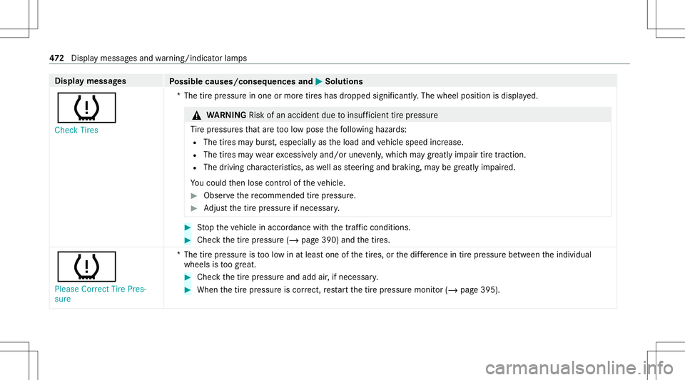 MERCEDES-BENZ C-CLASS CABRIOLET 2020  Owners Manual Disp
laymes sages
Possible causes/conseq uencesand0050 0050
Solutions
0077 Check Tires *T
hetirepr essur ein one ormor etir es has dropped significantl y.The wheel position isdispla yed. &
WARNIN GRis