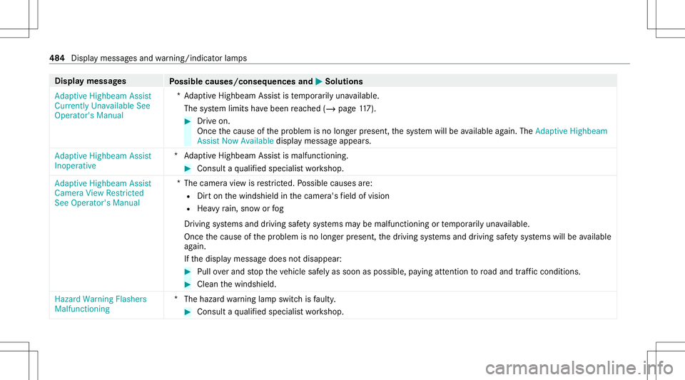 MERCEDES-BENZ C-CLASS CABRIOLET 2020  Owners Manual Disp
laymes sages
Possible causes/conseq uencesand0050 0050
Solutions
Adaptive Highbeam Assist
Currently Unavailable See
Operator' sManual *A
dap tiveHighbeam Assistis temp orarily una vailable.
T