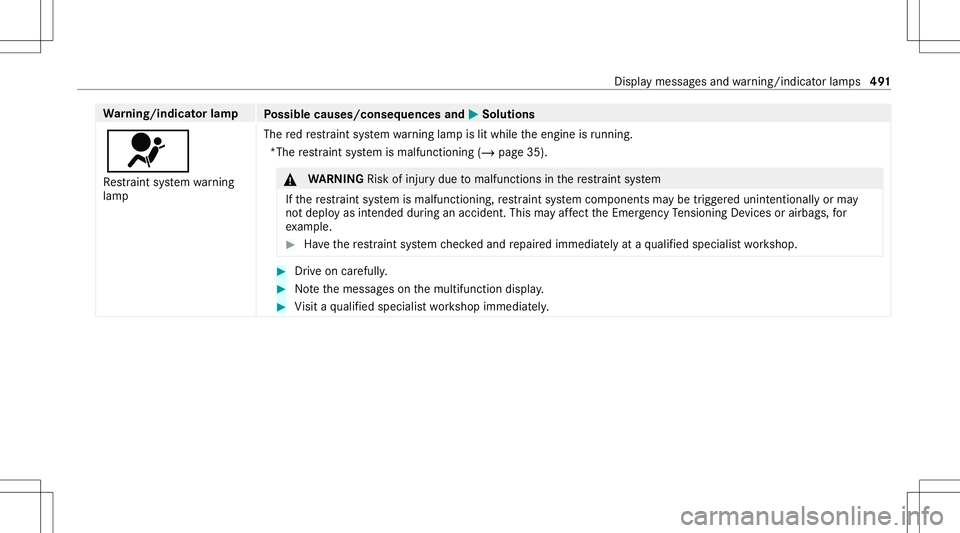 MERCEDES-BENZ C-CLASS CABRIOLET 2020 Owners Manual Wa
rning/indicat orlam p
Possible causes/conseq uencesand0050 0050
Solutions
0075 Re stra int system warning
lam p The
redre stra int system warning lam pis lit while theengine isrunning .
*Th ere str