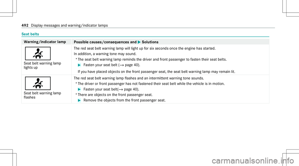 MERCEDES-BENZ C-CLASS CABRIOLET 2020 Owners Manual Seat
belts Wa
rning/indicat orlam p
Possible causes/conseq uencesand0050 0050
Solutions
0076 Seat beltwarning lam p
light sup The
redseat beltwarning lam pwill light upforsix seconds oncetheengine has