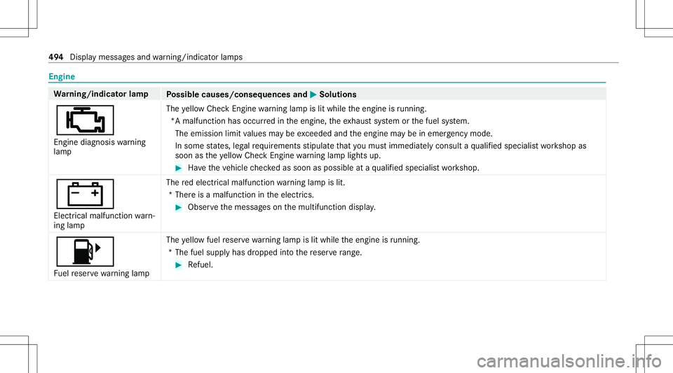 MERCEDES-BENZ C-CLASS CABRIOLET 2020 Owners Manual Engine
Wa
rning/indicat orlam p
Possible causes/conseq uencesand0050 0050
Solutions
00B9 En gine diagnosis warning
lam p The
yello wChec kEn gine warning lam pis lit while theengine isrunning .
*A mal MERCEDES-BENZ C-CLASS CABRIOLET 2020 Owners Manual Engine
Wa
rning/indicat orlam p
Possible causes/conseq uencesand0050 0050
Solutions
00B9 En gine diagnosis warning
lam p The
yello wChec kEn gine warning lam pis lit while theengine isrunning .
*A mal