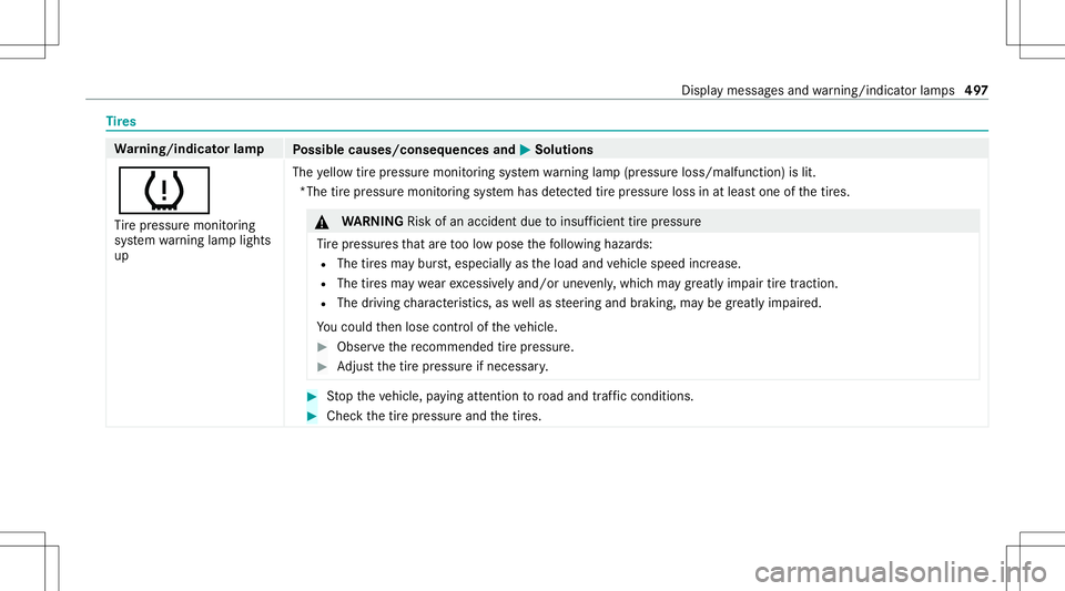 MERCEDES-BENZ C-CLASS CABRIOLET 2020 Owners Manual Ti
re s Wa
rning/indicat orlam p
Possible causes/conseq uencesand0050 0050
Solutions
0077 Ti re pressur emonit oring
sy stem warning lam plight s
up The
yello wtirepr essur emon itor ing system warnin MERCEDES-BENZ C-CLASS CABRIOLET 2020 Owners Manual Ti
re s Wa
rning/indicat orlam p
Possible causes/conseq uencesand0050 0050
Solutions
0077 Ti re pressur emonit oring
sy stem warning lam plight s
up The
yello wtirepr essur emon itor ing system warnin
