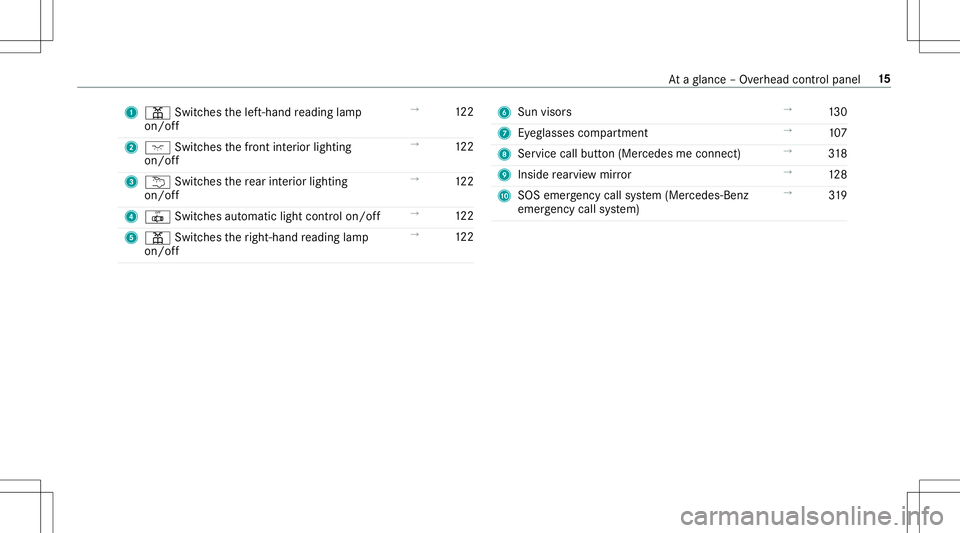 MERCEDES-BENZ E-CLASS CABRIOLET 2020 User Guide 1
003D Switches thelef t-hand readin glam p
on /of f →
122
2 004A Switches thefront interior lighting
on/ off →
122
3 0042 Switches there ar interior light ing
on /of f →
122
4 0033 Switches aut