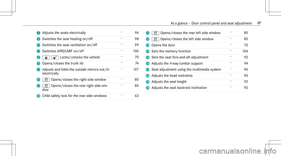 MERCEDES-BENZ E-CLASS CABRIOLET 2020 User Guide 1
Adjus tstheseats electrically →
94
2 Switches theseat heating on/off →
98
3 Switc hestheseat ventil ation on/o ff →
99
4 Switc hesAIRSC ARFon/of f →
100
5 00370036Loc ks/unl ocks theve hicle