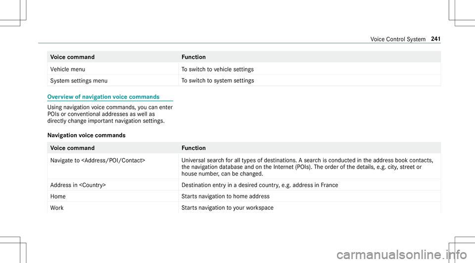 MERCEDES-BENZ E-CLASS CABRIOLET 2020  Owners Manual Vo
ice comm and Function
Vehicle menu To
switc hto vehicle settin gs
System settingsmenu To
switc hto system settings Ov
ervie wof navig ation voice comm ands Usin
gna vig ation voice com mand s,yo uc MERCEDES-BENZ E-CLASS CABRIOLET 2020  Owners Manual Vo
ice comm and Function
Vehicle menu To
switc hto vehicle settin gs
System settingsmenu To
switc hto system settings Ov
ervie wof navig ation voice comm ands Usin
gna vig ation voice com mand s,yo uc