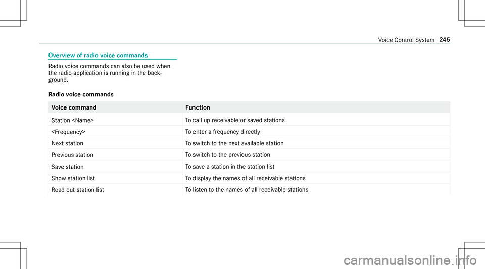 MERCEDES-BENZ E-CLASS CABRIOLET 2020  Owners Manual Ov
ervie wof radio voice comm ands Ra
dio voice com mand scan also beused when
th era dio application isrunning inthebac k‐
gr ound.
Ra dio voice comm ands Vo
ice comm and Function
St ation <Name> T MERCEDES-BENZ E-CLASS CABRIOLET 2020  Owners Manual Ov
ervie wof radio voice comm ands Ra
dio voice com mand scan also beused when
th era dio application isrunning inthebac k‐
gr ound.
Ra dio voice comm ands Vo
ice comm and Function
St ation <Name> T
