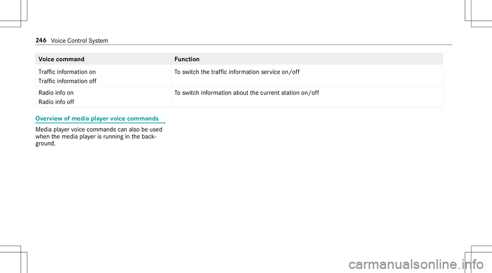 MERCEDES-BENZ E-CLASS CABRIOLET 2020  Owners Manual Vo
ice comm and Function
Traffic informationon
Traffic informationoff To
switc hth etraf fic inf ormati onser vice on/of f
Ra dio info on
Ra dio info off To
switc hinf ormation aboutthecur rent statio MERCEDES-BENZ E-CLASS CABRIOLET 2020  Owners Manual Vo
ice comm and Function
Traffic informationon
Traffic informationoff To
switc hth etraf fic inf ormati onser vice on/of f
Ra dio info on
Ra dio info off To
switc hinf ormation aboutthecur rent statio