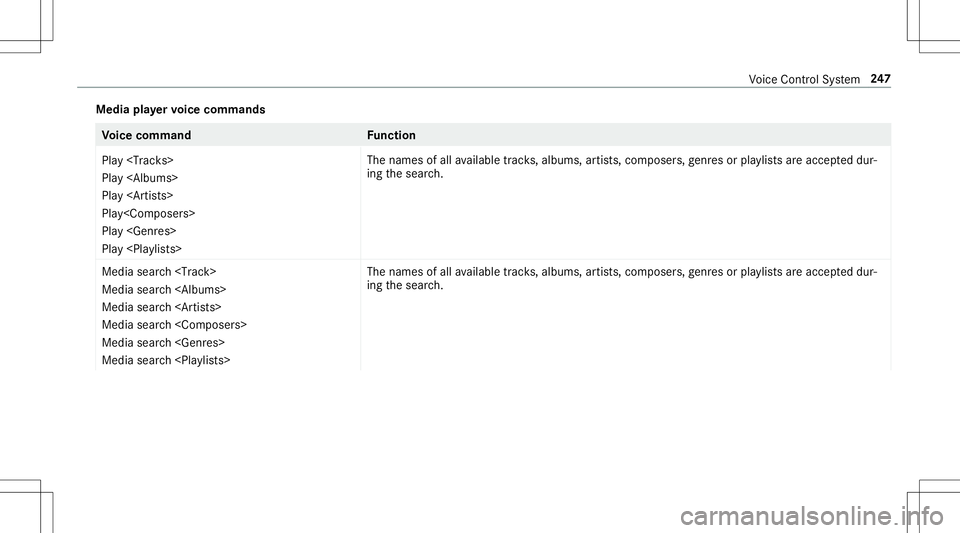 MERCEDES-BENZ E-CLASS CABRIOLET 2020  Owners Manual Media
playervo ice comm ands Vo
ice comm and Function
Play <Track s>
Play <Albums>
Play <Artists>
Play<Composers>
Play <Genres>
Play <Playlists> The
names ofall available tracks,albums, artis ts, com  MERCEDES-BENZ E-CLASS CABRIOLET 2020  Owners Manual Media
playervo ice comm ands Vo
ice comm and Function
Play <Track s>
Play <Albums>
Play <Artists>
Play<Composers>
Play <Genres>
Play <Playlists> The
names ofall available tracks,albums, artis ts, com