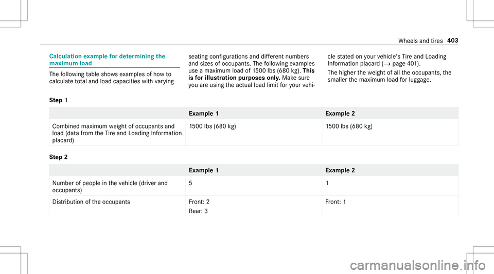 MERCEDES-BENZ E-CLASS CABRIOLET 2020 Owners Manual Calcu
lation exam ple forde term ining the
ma ximum load The
follo wing table showsexam ples ofhowto
cal cul ateto ta land load capac itieswithva rying seatin
gcon figur ations anddiffere nt num bers
MERCEDES-BENZ E-CLASS CABRIOLET 2020 Owners Manual Calcu
lation exam ple forde term ining the
ma ximum load The
follo wing table showsexam ples ofhowto
cal cul ateto ta land load capac itieswithva rying seatin
gcon figur ations anddiffere nt num bers