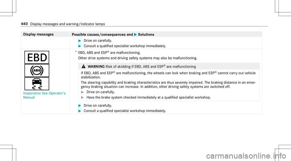 MERCEDES-BENZ E-CLASS CABRIOLET 2020 Owners Manual Disp
laymes sages
Possible causes/conseq uencesand0050 0050
Solutions #
Drive on car efull y. #
Con sult aqu alif ied spec ialistwo rkshop immediat ely.
007A
0025
00E5
Inoperative SeeOperator's
Ma MERCEDES-BENZ E-CLASS CABRIOLET 2020 Owners Manual Disp
laymes sages
Possible causes/conseq uencesand0050 0050
Solutions #
Drive on car efull y. #
Con sult aqu alif ied spec ialistwo rkshop immediat ely.
007A
0025
00E5
Inoperative SeeOperator's
Ma