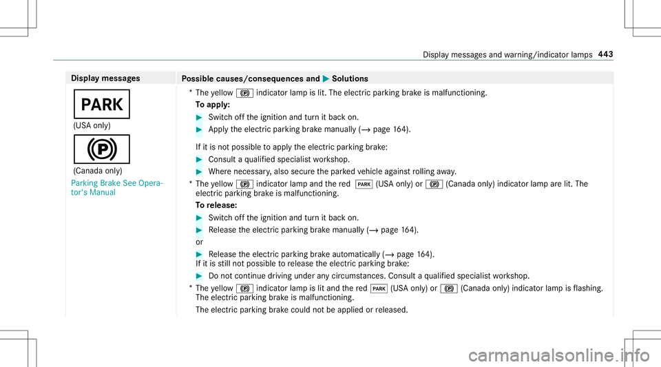MERCEDES-BENZ E-CLASS CABRIOLET 2020 Owners Manual Disp
laymes sages
Possible causes/conseq uencesand0050 0050
Solutions
0049 (US Aonl y)
0024 (Canada only)
Parking BrakeSeeOpera-
tor's Manual *
The yello w0024 indicator lam pis lit. The elect ric MERCEDES-BENZ E-CLASS CABRIOLET 2020 Owners Manual Disp
laymes sages
Possible causes/conseq uencesand0050 0050
Solutions
0049 (US Aonl y)
0024 (Canada only)
Parking BrakeSeeOpera-
tor's Manual *
The yello w0024 indicator lam pis lit. The elect ric