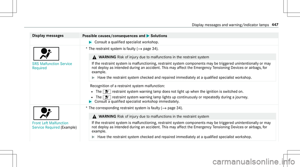 MERCEDES-BENZ E-CLASS CABRIOLET 2020 Owners Manual Disp
laymes sages
Possible causes/conseq uencesand0050 0050
Solutions #
Consult aqu alif ied spec ialistwo rkshop.
0075 SRS Malfunction Service
Requ ired *T
herestra int system isfaulty (/page34 ). &
MERCEDES-BENZ E-CLASS CABRIOLET 2020 Owners Manual Disp
laymes sages
Possible causes/conseq uencesand0050 0050
Solutions #
Consult aqu alif ied spec ialistwo rkshop.
0075 SRS Malfunction Service
Requ ired *T
herestra int system isfaulty (/page34 ). &