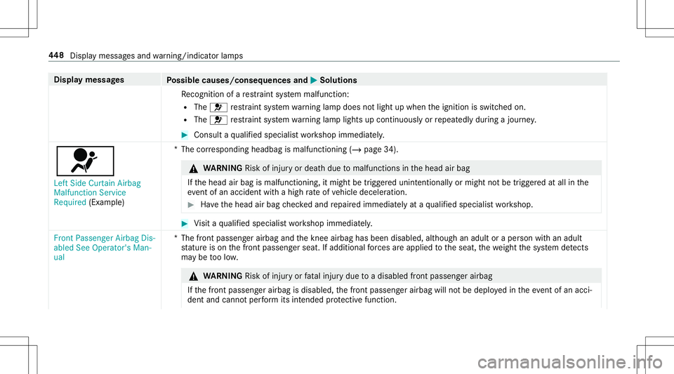 MERCEDES-BENZ E-CLASS CABRIOLET 2020 Owners Manual Disp
laymes sages
Possible causes/conseq uencesand0050 0050
Solutions
Re cogni tionofare stra int system malfunct ion:
R The 0075 restra int system warning lam pdoes notlight upwhen theignition isswit MERCEDES-BENZ E-CLASS CABRIOLET 2020 Owners Manual Disp
laymes sages
Possible causes/conseq uencesand0050 0050
Solutions
Re cogni tionofare stra int system malfunct ion:
R The 0075 restra int system warning lam pdoes notlight upwhen theignition isswit