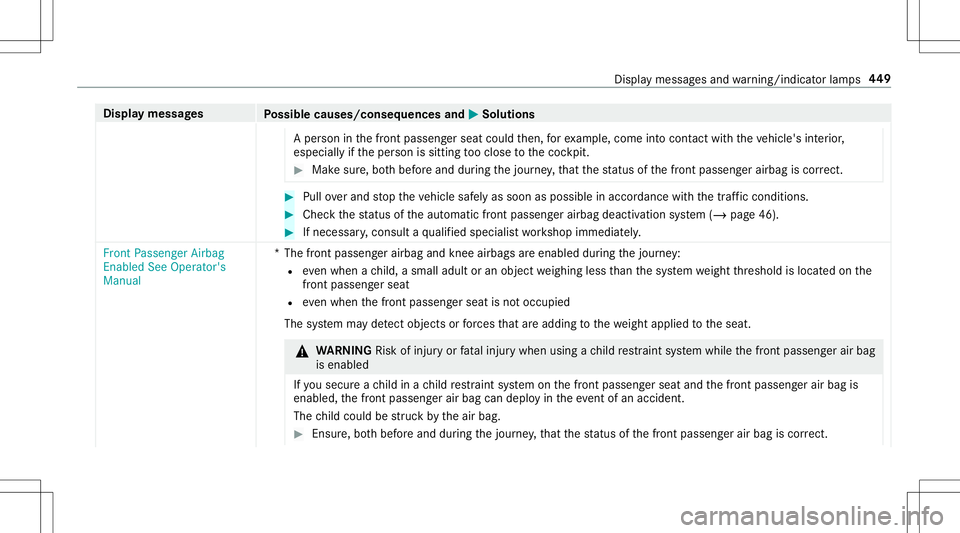 MERCEDES-BENZ E-CLASS CABRIOLET 2020 Owners Manual Disp
laymes sages
Possible causes/conseq uencesand0050 0050
Solutions
A per son inthefront passeng erseat could then, forex am ple, com eint ocon tact with theve hicle's interior ,
especially ifth MERCEDES-BENZ E-CLASS CABRIOLET 2020 Owners Manual Disp
laymes sages
Possible causes/conseq uencesand0050 0050
Solutions
A per son inthefront passeng erseat could then, forex am ple, com eint ocon tact with theve hicle's interior ,
especially ifth