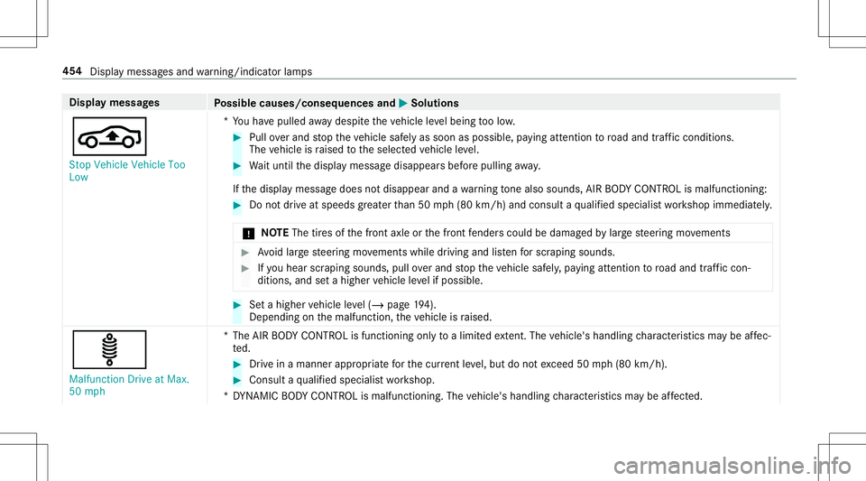 MERCEDES-BENZ E-CLASS CABRIOLET 2020 Owners Manual Disp
laymes sages
Possible causes/conseq uencesand0050 0050
Solutions
00CC St op Vehicle VehicleToo
Low *Y
ouhave pulled away despit eth eve hicle leve lbeing toolow. #
Pull overand stop theve hicle s MERCEDES-BENZ E-CLASS CABRIOLET 2020 Owners Manual Disp
laymes sages
Possible causes/conseq uencesand0050 0050
Solutions
00CC St op Vehicle VehicleToo
Low *Y
ouhave pulled away despit eth eve hicle leve lbeing toolow. #
Pull overand stop theve hicle s