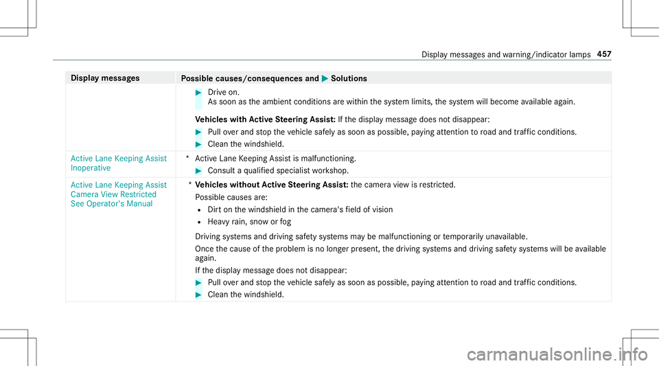 MERCEDES-BENZ E-CLASS CABRIOLET 2020 Owners Manual Disp
laymes sages
Possible causes/conseq uencesand0050 0050
Solutions #
Drive on.
As soon astheambient conditions arewit hin thesy stem limits, thesy stem will become available again.
Ve hicl eswith A MERCEDES-BENZ E-CLASS CABRIOLET 2020 Owners Manual Disp
laymes sages
Possible causes/conseq uencesand0050 0050
Solutions #
Drive on.
As soon astheambient conditions arewit hin thesy stem limits, thesy stem will become available again.
Ve hicl eswith A
