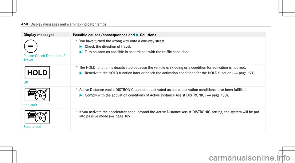MERCEDES-BENZ E-CLASS CABRIOLET 2020 Owners Manual Disp
laymes sages
Possible causes/conseq uencesand0050 0050
Solutions
0075 Please CheckDirectionof
Travel *Y
ouhave turned thewr ong wayon to aon e-w aystre et. #
Chec kth edir ect ion oftra vel. #
Tu MERCEDES-BENZ E-CLASS CABRIOLET 2020 Owners Manual Disp
laymes sages
Possible causes/conseq uencesand0050 0050
Solutions
0075 Please CheckDirectionof
Travel *Y
ouhave turned thewr ong wayon to aon e-w aystre et. #
Chec kth edir ect ion oftra vel. #
Tu