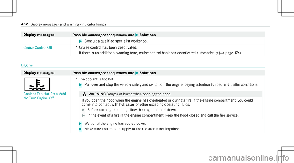 MERCEDES-BENZ E-CLASS CABRIOLET 2020 Owners Manual Disp
laymes sages
Possible causes/conseq uencesand0050 0050
Solutions #
Consult aqu alif ied spec ialistwo rkshop.
Cruise Control Off *C
ruise con trol has been deact ivat ed.
If th er eis an addition MERCEDES-BENZ E-CLASS CABRIOLET 2020 Owners Manual Disp
laymes sages
Possible causes/conseq uencesand0050 0050
Solutions #
Consult aqu alif ied spec ialistwo rkshop.
Cruise Control Off *C
ruise con trol has been deact ivat ed.
If th er eis an addition
