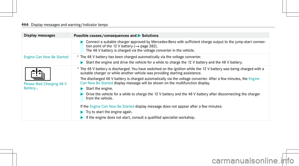 MERCEDES-BENZ E-CLASS CABRIOLET 2020 Owners Manual Disp
laymes sages
Possible causes/conseq uencesand0050 0050
Solutions #
Connec ta suit able charge rapp rove dby Mer cedes-Ben zwit hsuf ficie ntcharge output tothejum p-start connec‐
tion pointofth MERCEDES-BENZ E-CLASS CABRIOLET 2020 Owners Manual Disp
laymes sages
Possible causes/conseq uencesand0050 0050
Solutions #
Connec ta suit able charge rapp rove dby Mer cedes-Ben zwit hsuf ficie ntcharge output tothejum p-start connec‐
tion pointofth