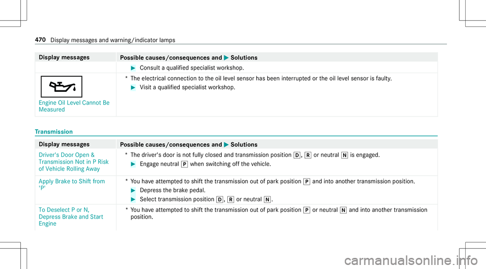 MERCEDES-BENZ E-CLASS CABRIOLET 2020 Owners Manual Disp
laymes sages
Possible causes/conseq uencesand0050 0050
Solutions #
Consult aqu alif ied spec ialistwo rkshop.
00B3 Engine OilLevel Cannot Be
Measured *T
heelectr icalconn ection totheoil leve lse MERCEDES-BENZ E-CLASS CABRIOLET 2020 Owners Manual Disp
laymes sages
Possible causes/conseq uencesand0050 0050
Solutions #
Consult aqu alif ied spec ialistwo rkshop.
00B3 Engine OilLevel Cannot Be
Measured *T
heelectr icalconn ection totheoil leve lse