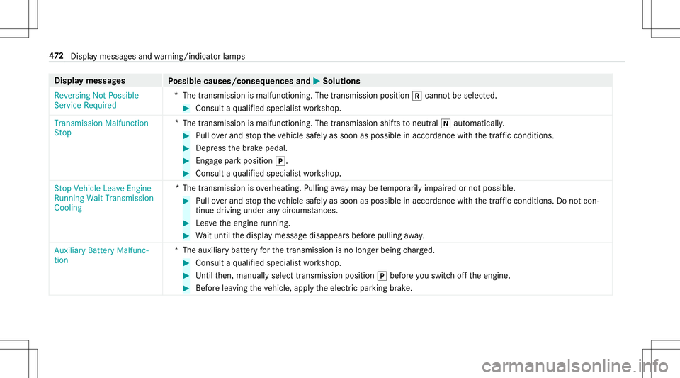 MERCEDES-BENZ E-CLASS CABRIOLET 2020 Owners Manual Disp
laymes sages
Possible causes/conseq uencesand0050 0050
Solutions
Reversing NotPossible
Servic eRequired *
The transmission ismalfunct ioning.Thetransmission position005Ecann otbe select ed. #
Con MERCEDES-BENZ E-CLASS CABRIOLET 2020 Owners Manual Disp
laymes sages
Possible causes/conseq uencesand0050 0050
Solutions
Reversing NotPossible
Servic eRequired *
The transmission ismalfunct ioning.Thetransmission position005Ecann otbe select ed. #
Con