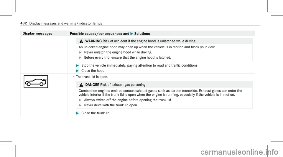 MERCEDES-BENZ E-CLASS CABRIOLET 2020  Owners Manual Disp
laymes sages
Possible causes/conseq uencesand0050 0050
Solutions &
WARNIN GRisk ofacci dent ifth eengine hoodisunlatc hedwhile driving
An unloc kedengin ehood mayopen upwhen theve hicle isin mo t
