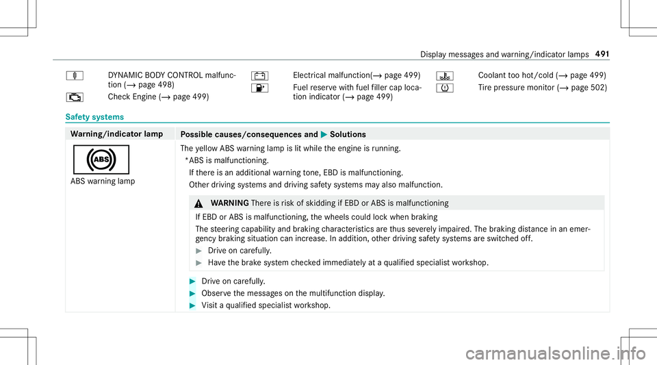 MERCEDES-BENZ E-CLASS CABRIOLET 2020 Owners Manual ä
DYNA MIC BODY CONTR OLmalfu nc‐
tion (/page498)
00B9 Chec
kEngine (/page499) 003D
Electr
icalmalfu nction(/ page499)
00B6 Fu
elreser vewit hfuel filler cap loca‐
tion indic ator (/ page499) 00A MERCEDES-BENZ E-CLASS CABRIOLET 2020 Owners Manual ä
DYNA MIC BODY CONTR OLmalfu nc‐
tion (/page498)
00B9 Chec
kEngine (/page499) 003D
Electr
icalmalfu nction(/ page499)
00B6 Fu
elreser vewit hfuel filler cap loca‐
tion indic ator (/ page499) 00A