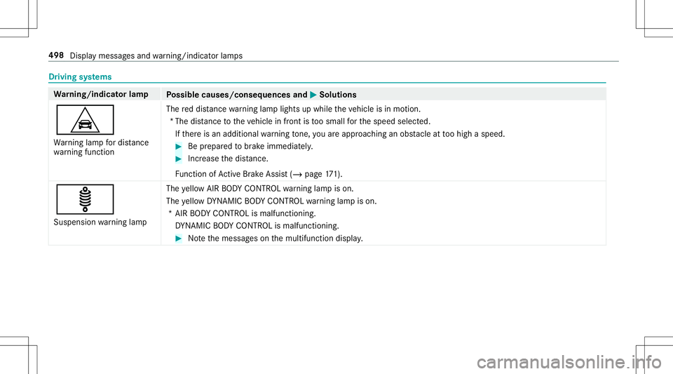 MERCEDES-BENZ E-CLASS CABRIOLET 2020 Owners Manual Dr
ivin gsy stems Wa
rning/indicat orlam p
Possible causes/conseq uencesand0050 0050
Solutions
L Wa rning lam pfo rdis tance
wa rning func tion The
reddis tan cewarning lam plight sup while theve hicl MERCEDES-BENZ E-CLASS CABRIOLET 2020 Owners Manual Dr
ivin gsy stems Wa
rning/indicat orlam p
Possible causes/conseq uencesand0050 0050
Solutions
L Wa rning lam pfo rdis tance
wa rning func tion The
reddis tan cewarning lam plight sup while theve hicl