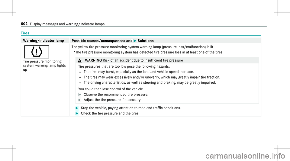 MERCEDES-BENZ E-CLASS CABRIOLET 2020 Owners Manual Ti
re s Wa
rning/indicat orlam p
Possible causes/conseq uencesand0050 0050
Solutions
0077 Ti re pressur emonit oring
sy stem warning lam plight s
up The
yello wtirepr essur emon itor ing system warnin MERCEDES-BENZ E-CLASS CABRIOLET 2020 Owners Manual Ti
re s Wa
rning/indicat orlam p
Possible causes/conseq uencesand0050 0050
Solutions
0077 Ti re pressur emonit oring
sy stem warning lam plight s
up The
yello wtirepr essur emon itor ing system warnin