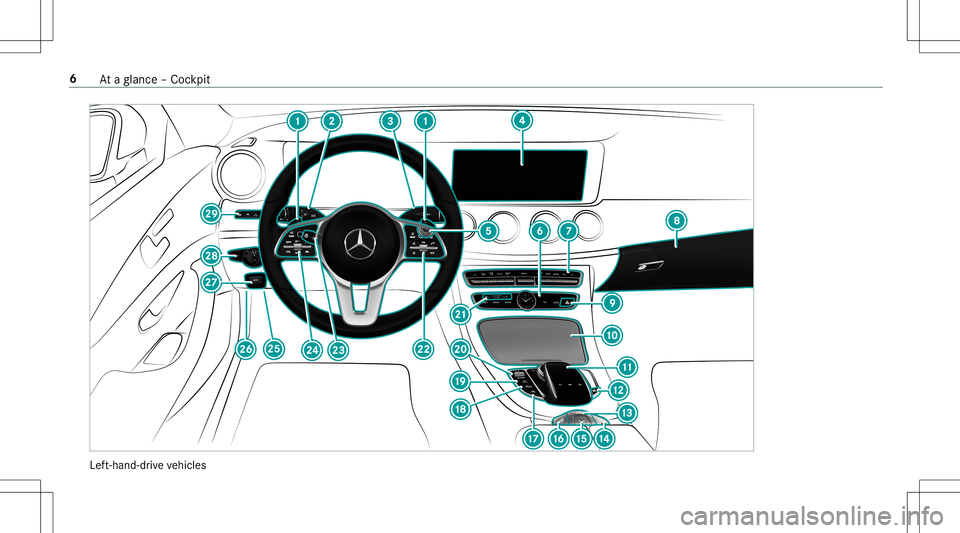 MERCEDES-BENZ E-CLASS CABRIOLET 2020  Owners Manual Lef
t-hand-dr ive ve hicles 6
Ataglanc e– Coc kpit 