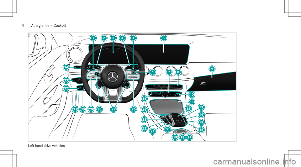 MERCEDES-BENZ E-CLASS CABRIOLET 2020  AMG Owners Manual Lef
t-hand drive ve hicles 4
Ataglanc e– Coc kpit 