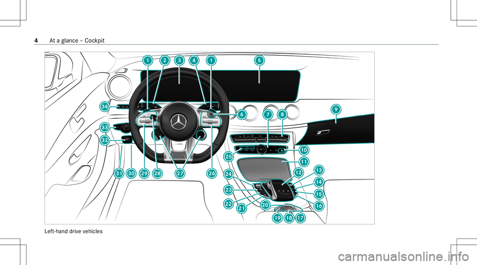 MERCEDES-BENZ E-CLASS CABRIOLET 2020  AMG Owners Manual Lef
t-hand drive ve hicles 4
Ataglanc e– Coc kpit 