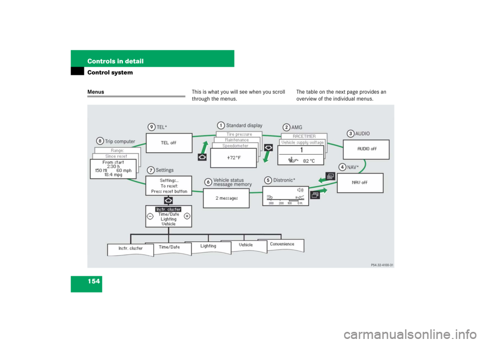 MERCEDES-BENZ E350 4MATIC 2007 W211 Owners Manual 154 Controls in detailControl systemMenusThis is what you will see when you scroll 
through the menus.The table on the next page provides an 
overview of the individual menus. 