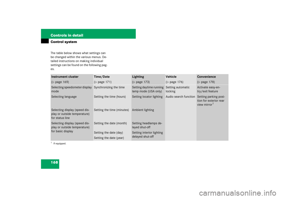 MERCEDES-BENZ E63AMG 2007 W211 Owners Manual 168 Controls in detailControl systemThe table below shows what settings can 
be changed within the various menus. De-
tailed instructions on making individual 
settings can be found on the following p