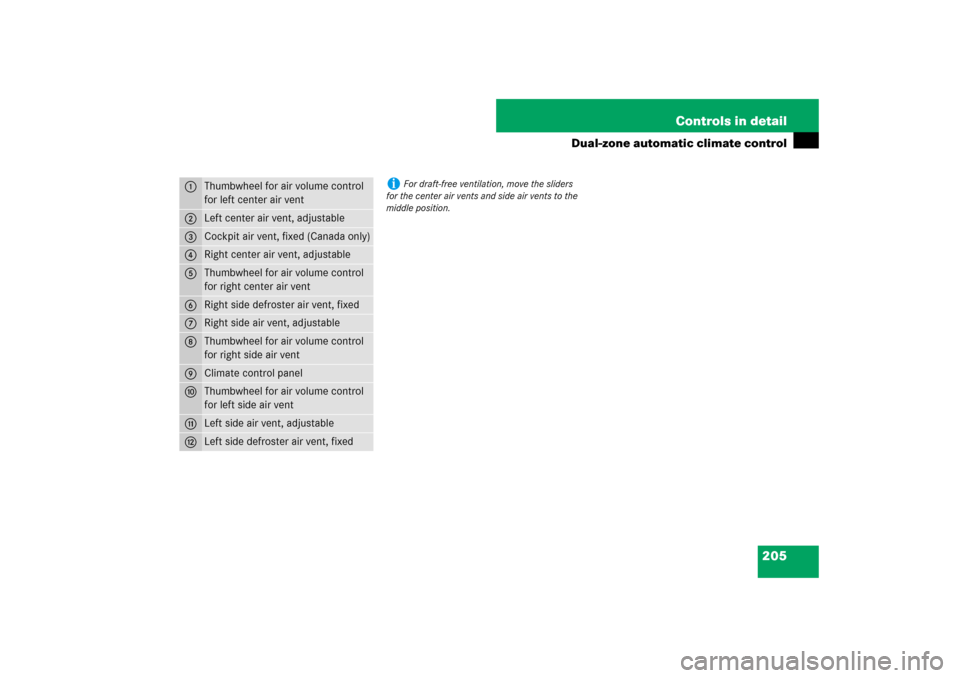MERCEDES-BENZ E350 4MATIC 2007 W211 Owners Manual 205 Controls in detail
Dual-zone automatic climate control
1
Thumbwheel for air volume control 
for left center air vent
2
Left center air vent, adjustable
3
Cockpit air vent, fixed (Canada only)
4
Ri