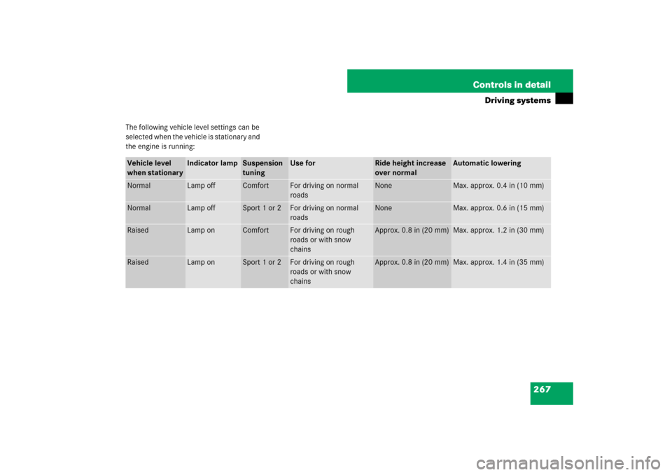 MERCEDES-BENZ E63AMG 2007 W211 Owners Manual 267 Controls in detail
Driving systems
The following vehicle level settings can be 
selected when the vehicle is stationary and 
the engine is running:Vehicle level 
when stationary
Indicator lamp
Sus