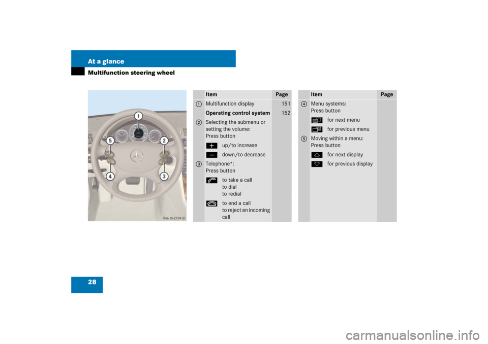 MERCEDES-BENZ E350 4MATIC 2007 W211 Owners Manual 28 At a glanceMultifunction steering wheel
Item
Page
1
Multifunction display
151
Operating control system
152
2
Selecting the submenu or 
setting the volume:
Press buttonæup/to increaseçdown/to decr