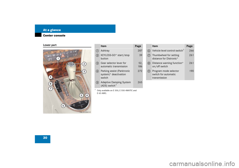 MERCEDES-BENZ E550 4MATIC 2007 W211 Owners Guide 30 At a glanceCenter consoleLower part
Item
Page
1
Ashtray
287
2
KEYLESS-GO* start/stop 
button
39
3
Gear selector lever for 
automatic transmission
52,
186
4
Parking assist (Parktronic 
system)* deac