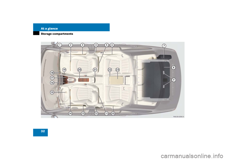 MERCEDES-BENZ E320 BLUETEC 2007 W211 Owners Guide 32 At a glanceStorage compartments 
