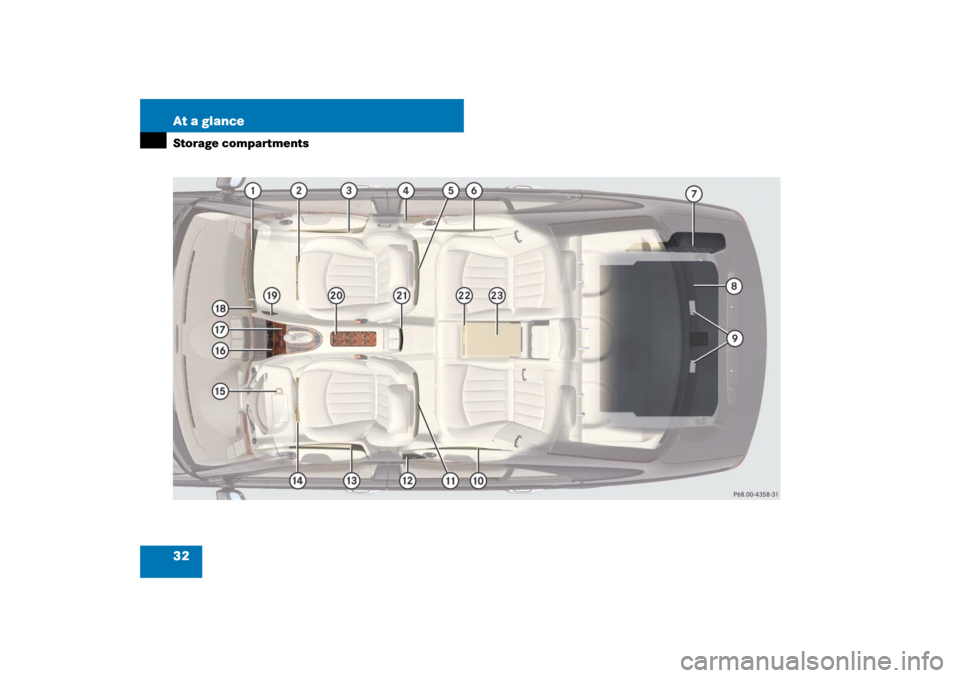 MERCEDES-BENZ E550 4MATIC 2007 W211 Owners Guide 32 At a glanceStorage compartments 